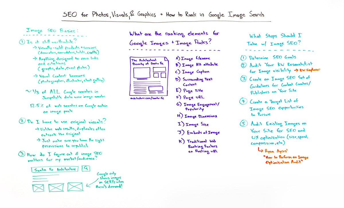 SuccessWebTrain's tweet photo. SEO for Photos, Visuals, and Graphics + How to Rank in Google Image Search - https://t.co/RRRoGas1VQ https://t.co/UYjmofmDyd