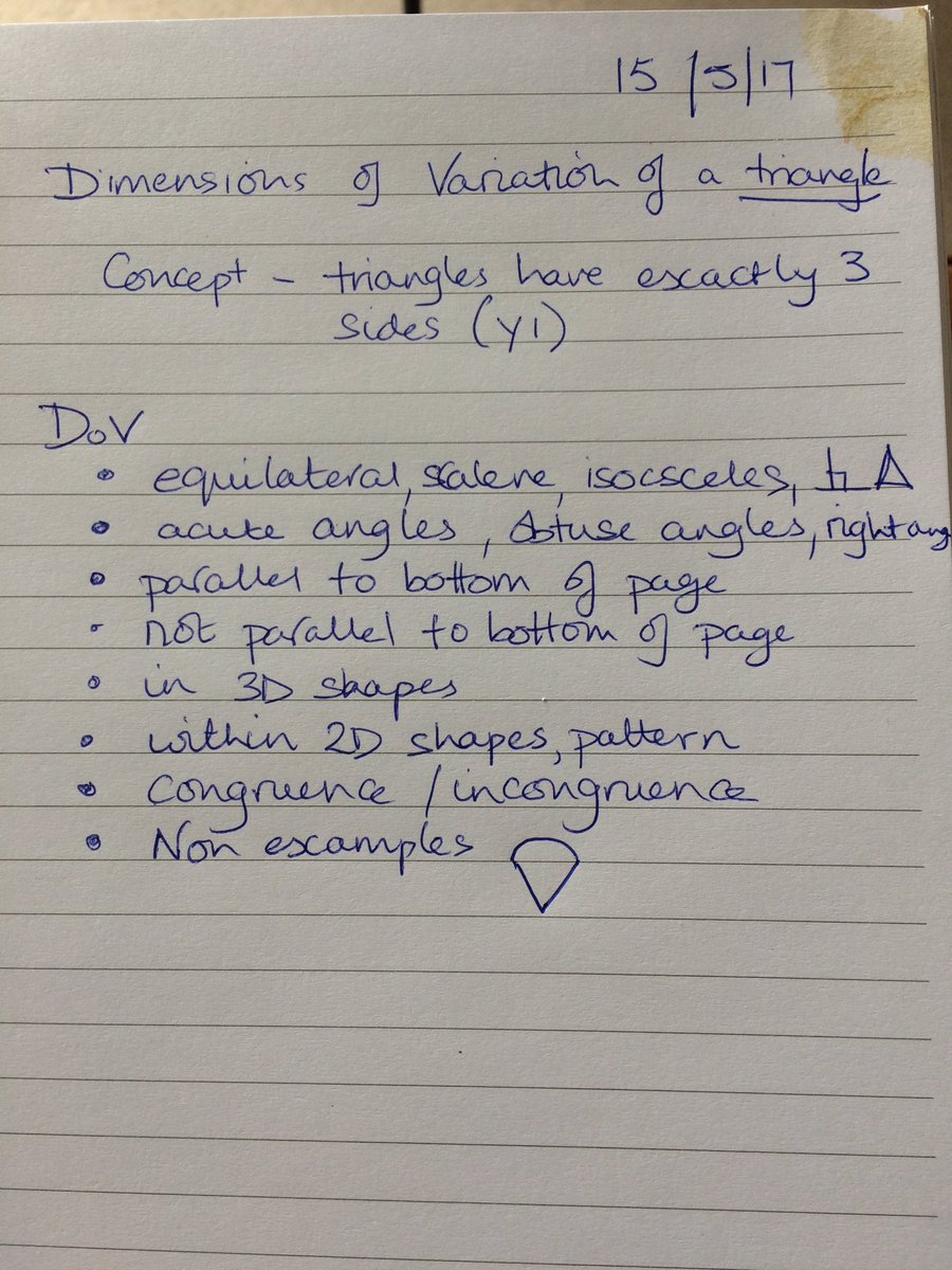 SmartJacques's tweet image. Today I have explored Dimensions of Variation of triangles for Y1 task design #variationtheory @mathscpd @ATMMathematics @AliClarkWilson