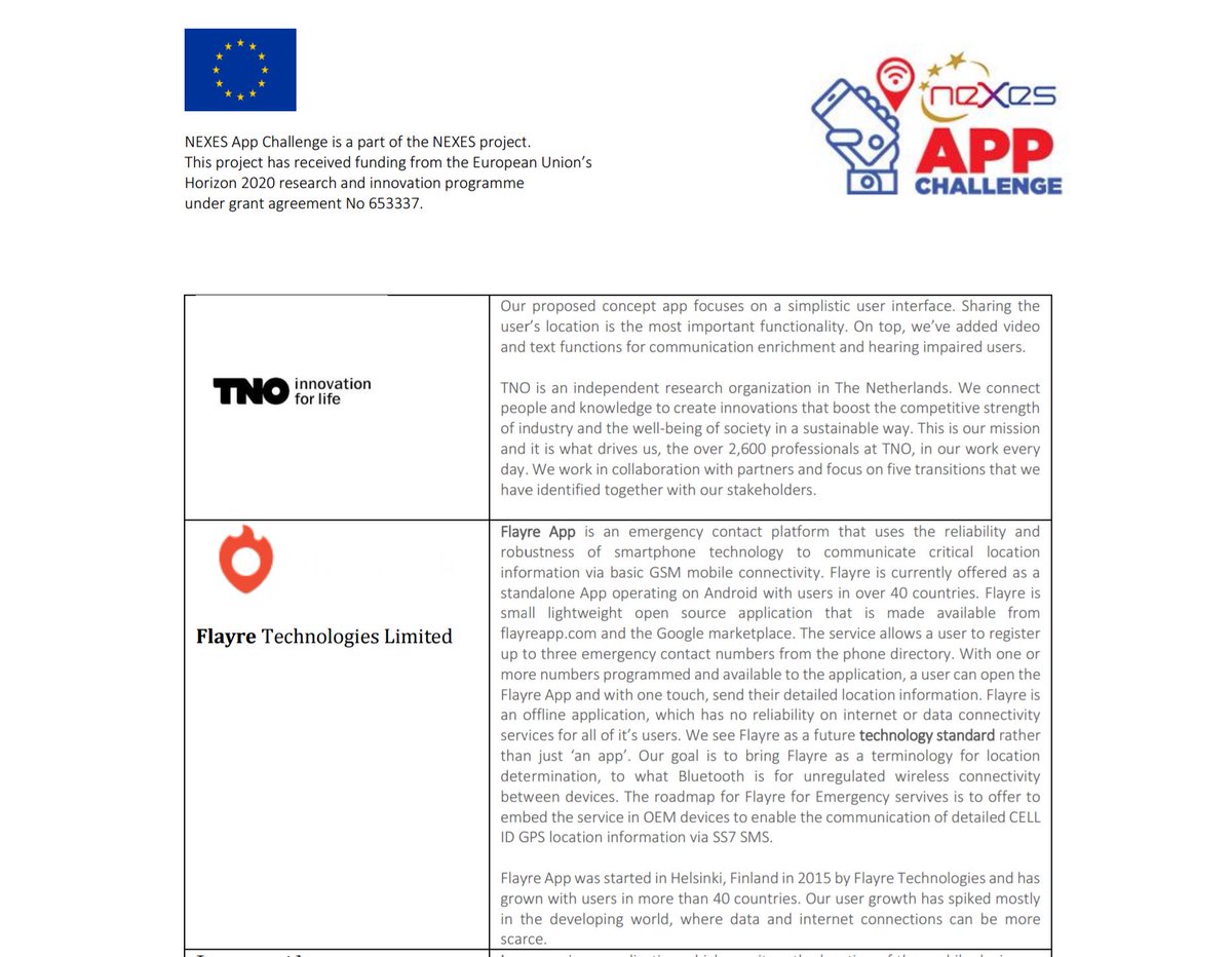 Flayreapp's tweet photo. We are looking forward to demonstrating Flayre at Nexes App Challenge in Athens on 30th of May.  Initiative from EU Horizon 2020  @EU_H2020 https://t.co/PPaYKOJgJW