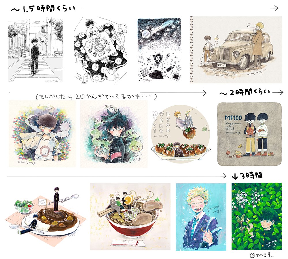 【リクエストBOX】絵を描かれるときはどれくらいの時間をかけていらっしゃるのでしょうか。デッサンなど絵の勉強をされてきたのでしょうか?もしくはもともと絵が上手でしたか?ーーーという質問への回答です。(モブサイ絵を見てくださっているようでしたのでモブサイでまとめました。) 
