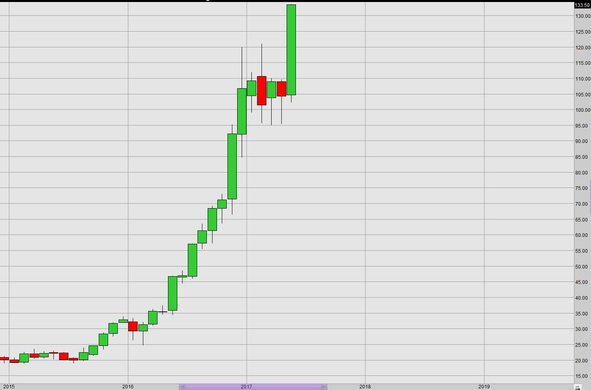 nvda stock twits nvda stock twits