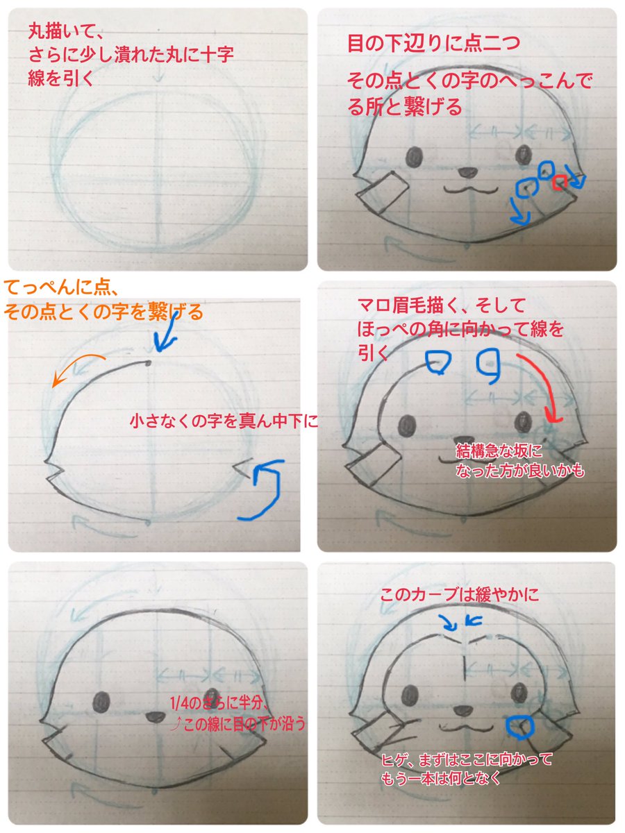 ノリス On Twitter なんとなく 自己流ラスカルの描き方ー 目