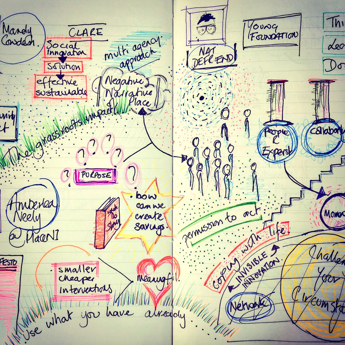 Mazzster's tweet photo. #sketchnote & #inspiration from last weeks @AmplifyNI conference. #creatingchangeni . Plenty of take aways. https://t.co/APsO3939Ew