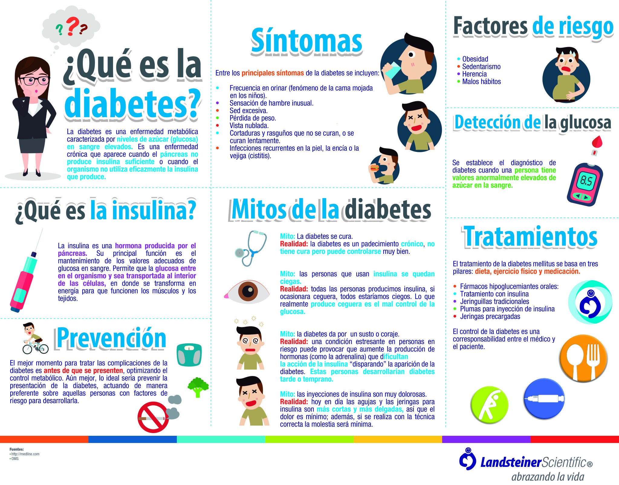 Farmacos hipoglucemiantes que producen perdida de pesos