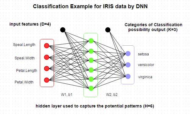 marcusborba's tweet photo. R for #DeepLearning: Build #NeuralNetworks from Scratch https://t.co/QbcZGX3RQV via @gp_pulipaka #BigData #MachineLearning #AI #DataScience https://t.co/SXbLe9KT2J