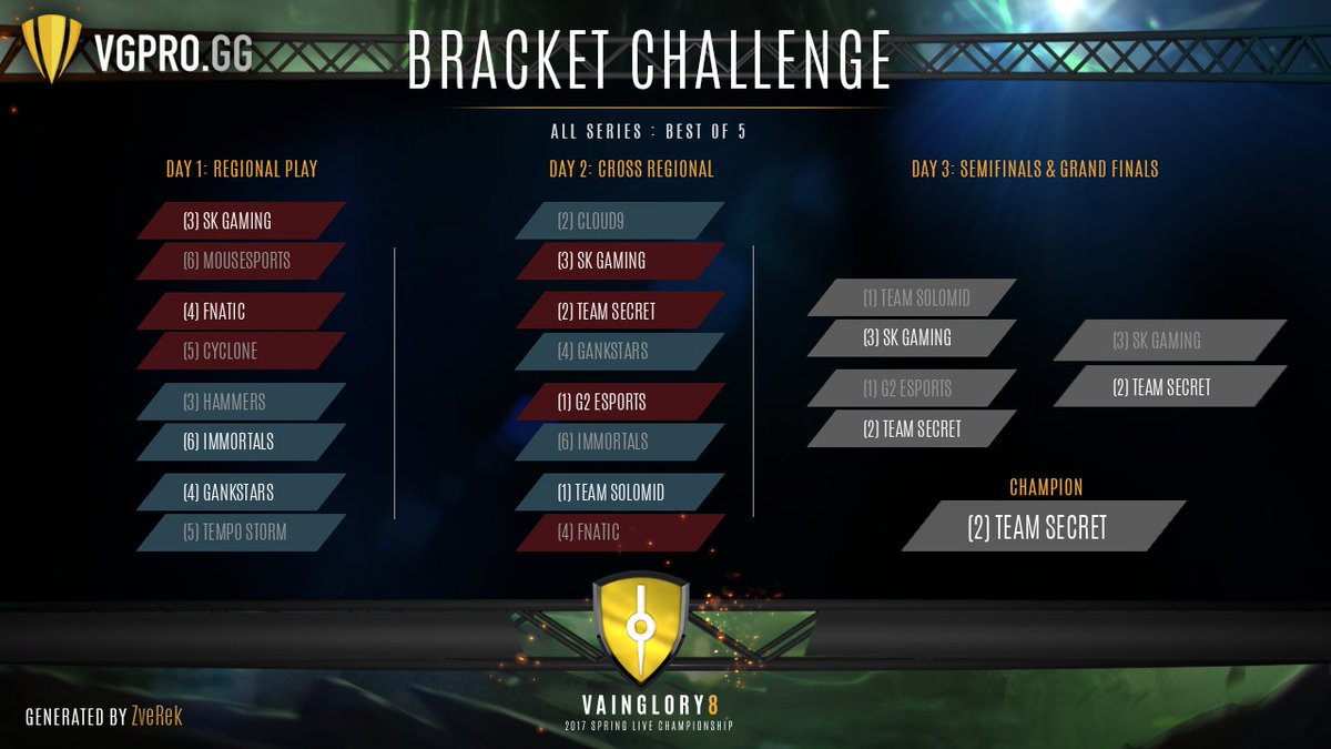 Check out my Unified Spring Championship bracket. Fill yours out at bracket.vgpro.gg #VaingloryLive