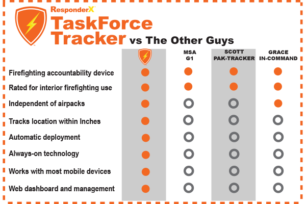 GUANTIAN666's tweet photo. Congrats @The_ResponderX making pitch event for @CTANAngels current funding cycle with #TaskForceTracker. #SaveMoreLivesRX @aggieangelnet https://t.co/RP7eDCkVYw