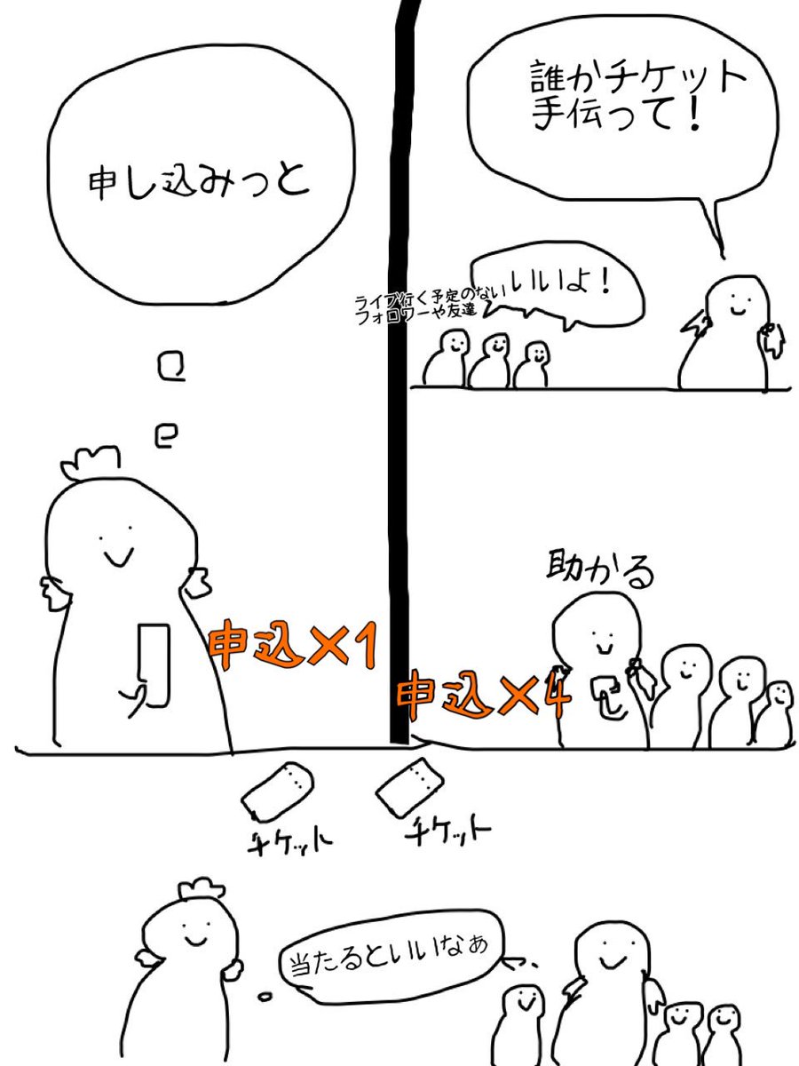 チケットを取りたいので手伝ってください Tweetからの複数応募は当選率を下げる卑劣な行為 なのか Togetter チケットを取りたいので手伝ってください Tweetからの複数応募は当選率を下げる卑劣な行為 なのか Togetter