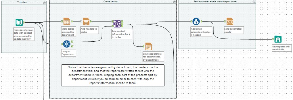 alteryx's tweet photo. It’s never too late to automate! Get started with batch
reporting in tomorrow’s #LiveTraining ! https://t.co/eW7cJnoeCT https://t.co/2Q8TlhHSk5