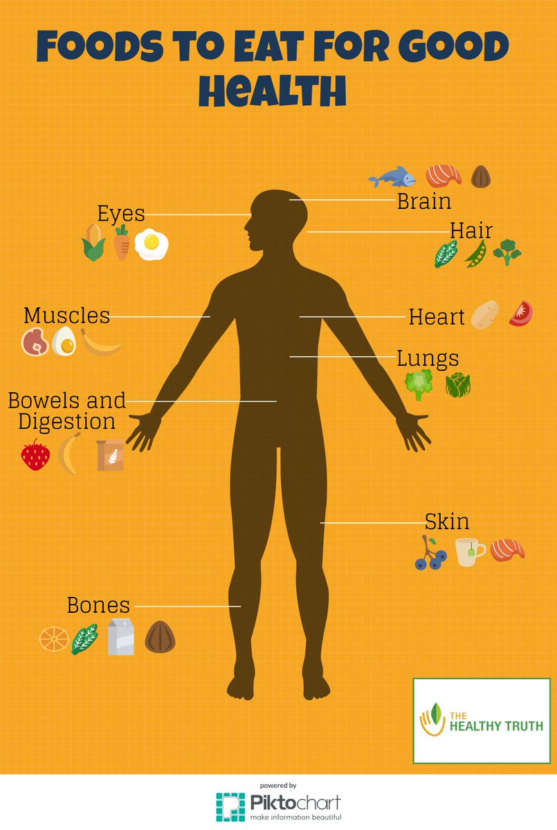 BelMarra's tweet photo. #TheHealthyTruth by @bm_healthytruth
Helathy foods to eat https://t.co/9ENjZbYl42 
New post tmrw! https://t.co/MbGmSYR8xJ