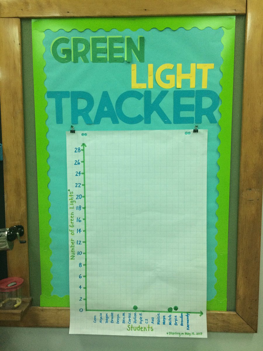 We are starting to track our #ReflexMath progress. 3/17=0.18=18% of the group got a Green Light today! 📊@MrsSparling <a href="/ICRPS_Sundevils/">IndianCreekSundevils</a>