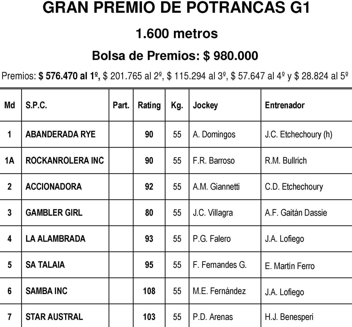 GRAN PREMIO DE POTRANCAS (G1) 2017 C_5N1iBXYAA8WiN