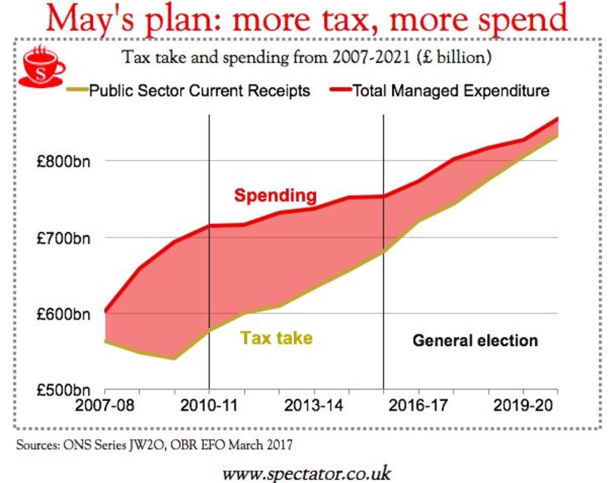Labour manifesto would 'bankrupt Britain' with £250bn debt and biggest tax burden since 1950s C_5RYy-XYAARtlL
