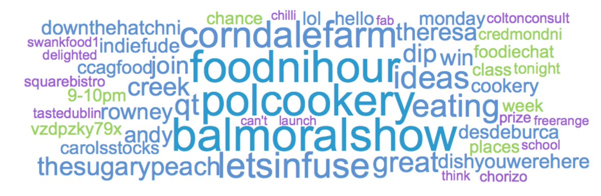 eating_ideas's tweet photo. here's whats being said about #Foodnihour #polcookery- can you see yourselves?  The bigger the word the more the mentions! https://t.co/htgugrhkKG