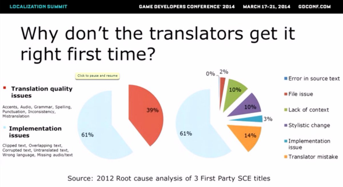 IndieLocalizers's tweet image. Avoid these mistakes when launching your game in foreign languages  #gamedevs #indiedevs #uxdesign buff.ly/2pRxDIs