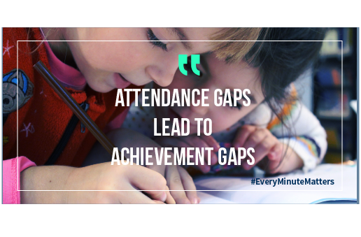 Kinvolved's tweet photo. Attendance gaps lead to achievement gaps. Read more here https://t.co/1aKXgOqkKL .@AttendanceWorks #MotivationMonday #EveryMinuteMatters https://t.co/UjcOUoOOTx
