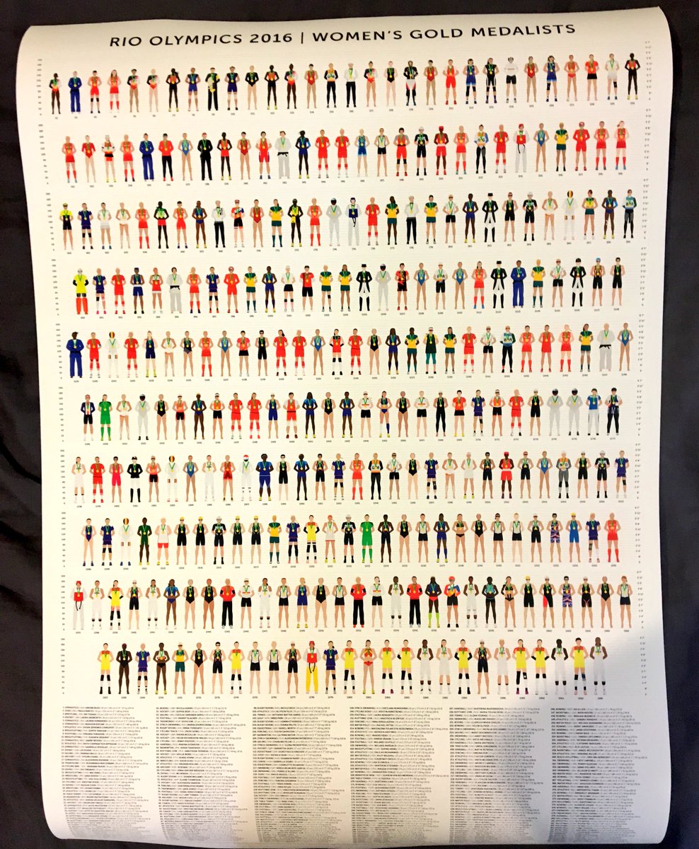 How awesome is this?! I was amazed coming home from training today and finding this memorable artwork on my door step. <a href="/WendyFoxDesign/">Wendy Fox</a> 😍