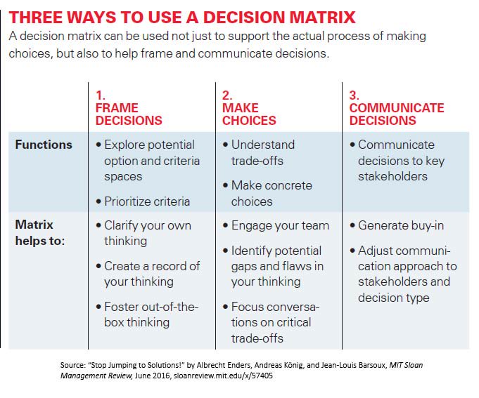 Way you can use the. Mit Sloan Management Review. Употребление decision. Decision making. Do decision или make.