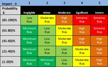Aden___015's tweet photo. #the_month_of_internal_auditor
#تقييم_المخاطر
#جداول_الحراره
#Risk_Rating
#Certified_Internal_Auditor
#Risk_control https://t.co/arVhqcH3En