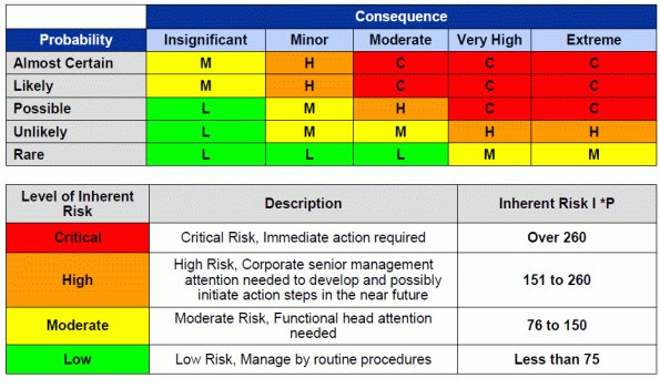 Aden___015's tweet photo. #the_month_of_internal_auditor
#تقييم_المخاطر
#جداول_الحراره
#Risk_Rating
#Certified_Internal_Auditor
#Risk_control https://t.co/arVhqcH3En