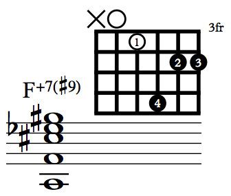 TheOpenStrings's tweet image. F+7#9