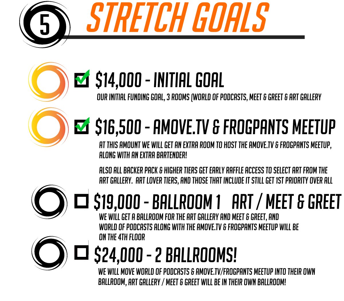 ConBeforeStorm's tweet image. We've hit our 1st stretch goal, onto our 2nd! Reserve your rewards while supporting our 5th annual #Blizzcon party! kickstarter.com/projects/d20cr…