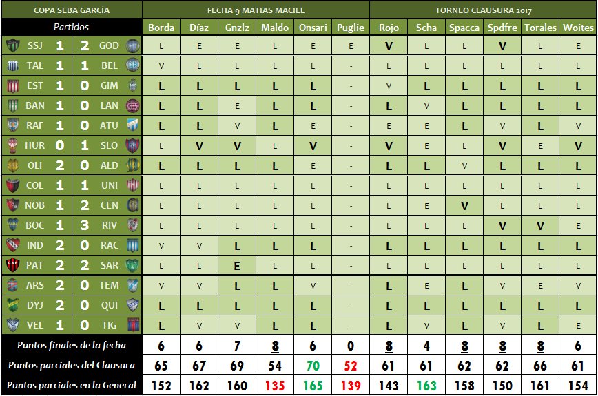 PRODEBUFC's tweet photo. RESULTADOS DEL LUNES https://t.co/Rea1Em3GIe