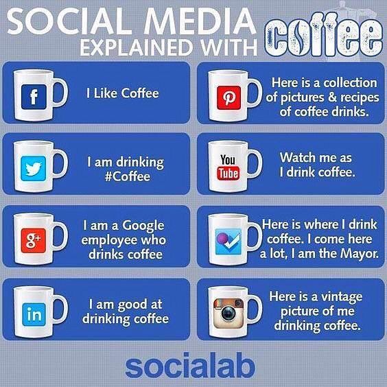 E2MSolutions's tweet image. Social Media Explained with Coffee! [#Infographic]

#SocialMediaMarketing #defstar5 #Marketing #makeyourownlane #DigitalMarketing #StartUps