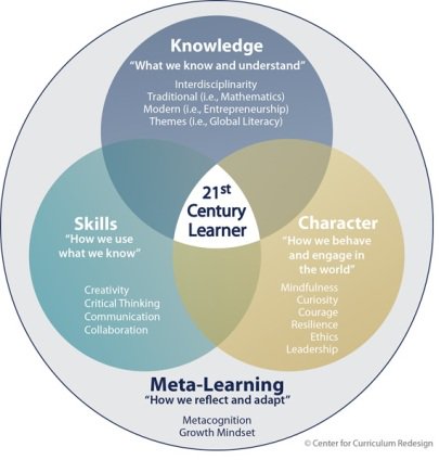 EducationDeans's tweet photo. PODCAST: What 21st Century skills should students be learning? Charles Fadel, OECD Ed Advisory Cee https://t.co/hQqonabqg4 #skills #learning https://t.co/DqL0cCfolo