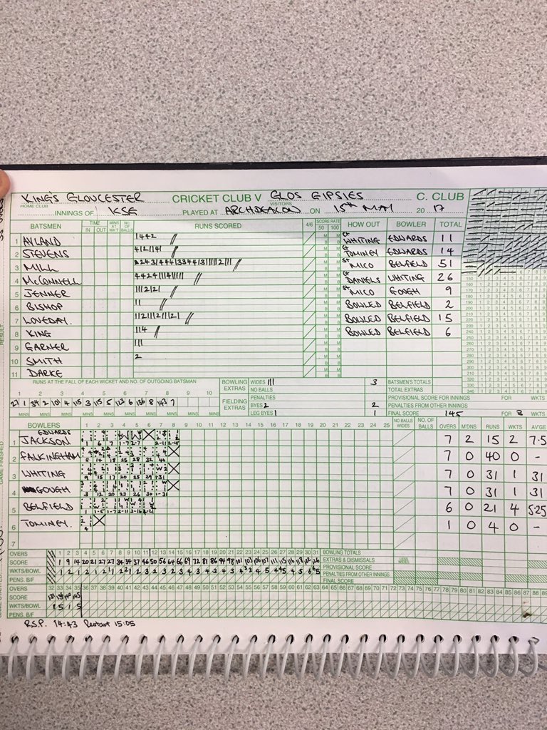 Sport | The King’s School tweet media