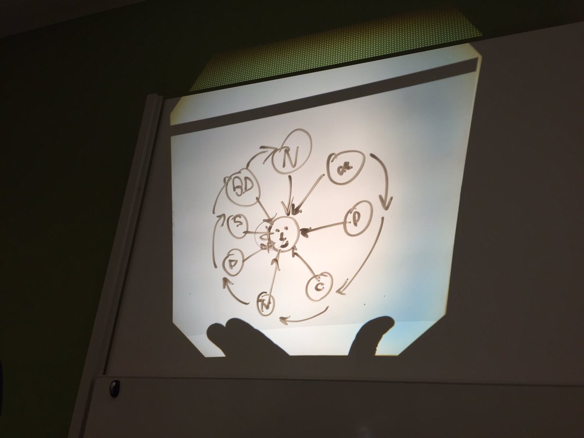 petratroosje's tweet image. Everything new in media was going to be the death of the previous one, but its still about the same consumer @davetrott #contentrules