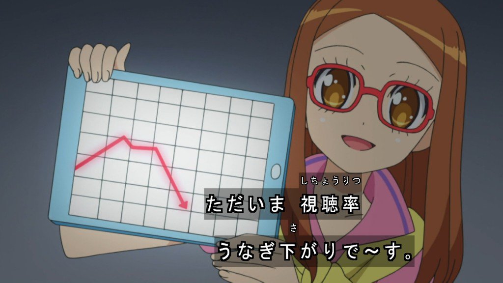 雪光 視聴率うなぎ下がり Pripara 雪光 視聴率うなぎ下がり Pripara