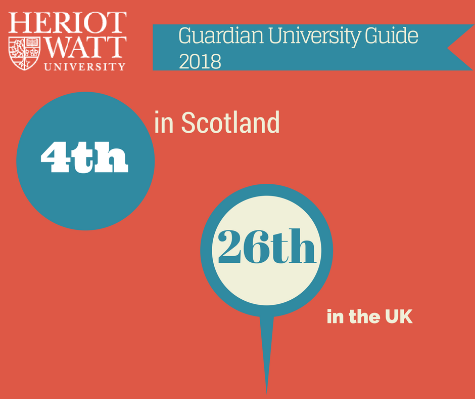 HeriotWattUni's tweet image. Great result! Ranked 4th in Scotland and 26th in the UK in the @guardian University Guide 2018 #GuardianUniversityGuide #UniversityRankings