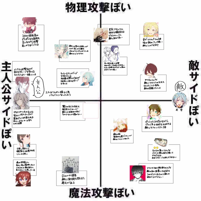 できたー!!!反応ありがとうございました❤️文字読めなかったら言ってくださいね〜!!!! 
