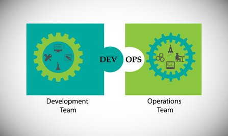 i2k2Networks's tweet image. 4 Business Benefits Driving Mass Adoption Of DevOps
i2k2.com/blog/business-…

#DevOpsBenefits #WhyDevOps #BusinessBenefitsDevOps