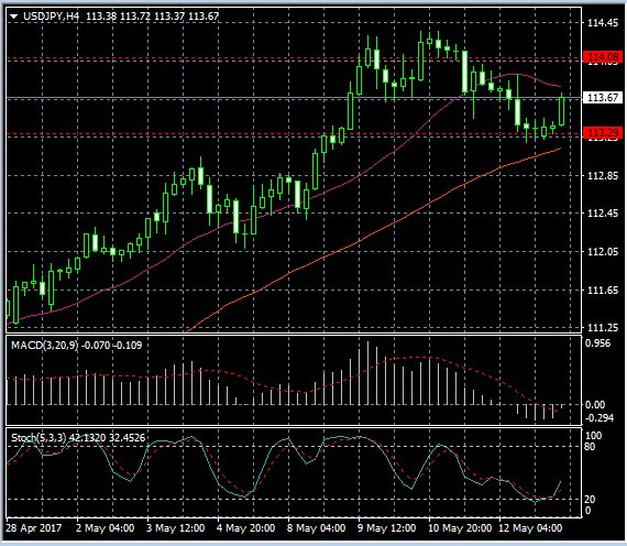 Forex News from New Forex: Technical analysis of USD/JPY

  newforex.com/learn_forex/ne…