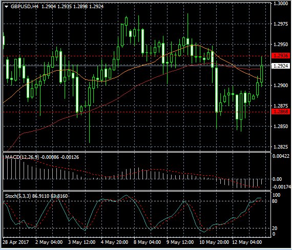 Forex News from New Forex: Technical analysis of GBP/USD

  newforex.com/learn_forex/ne…
