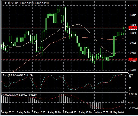 Forex News from New Forex: Technical analysis of EUR/USD

  newforex.com/learn_forex/ne…