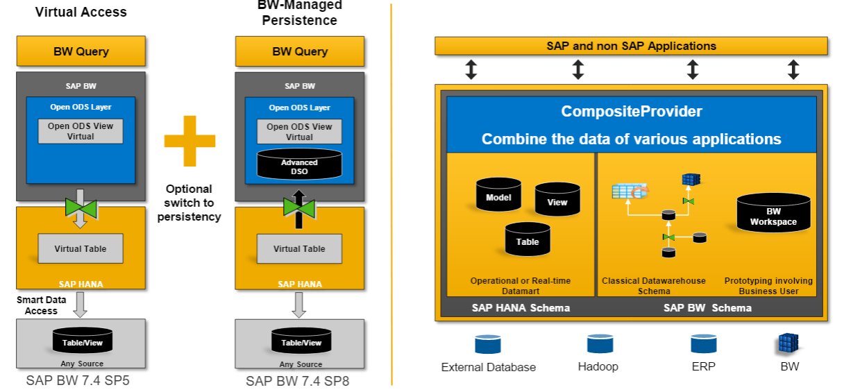 Srinivas ☁️ on Twitter "Virtual BW Open ODS Views & Composite
