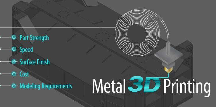 #Metal #3D #Printing Complements Machining; It’s Not a Replacement goo.gl/EPCIrf  <a href="/truecadd/">TrueCADD</a> <a href="/PDandD/">PD&D Magazine</a>
