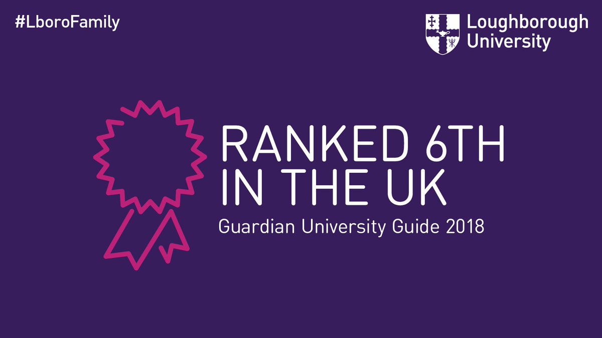 lborouniversity's tweet photo. Loughborough ranks 6th in the 2018 @guardian University Guide!
 🏆 https://t.co/LzqPymY6Yb #LboroFamily https://t.co/A2CXaw1C6Z