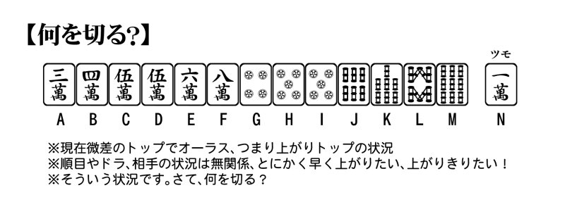 和泉まさし 6月13日 蒲田砲雷撃戦 E 14うたひめ 初心者用麻雀クイズ 何を切る 上がりトップ とにかく早く上がりたいという状況 順目や相手の状態は無視でお考え下さい 中級者以上の方には こんなの当たり前すぎてクイズにもならんわ でしょうが