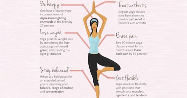 RT Quality of #sleep is easily improved with #yoga ➡ ahealthblog.com/5x4i  #health #wellness