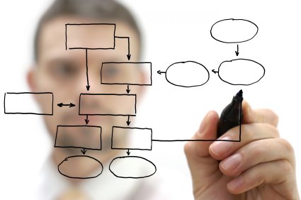 "Comment piloter le cycle de vie de vos projets de développement de produits" Webinar le 19/05 avec <a href="/ASI_Informatic/">ASI</a> ow.ly/W2jX30bCTTZ