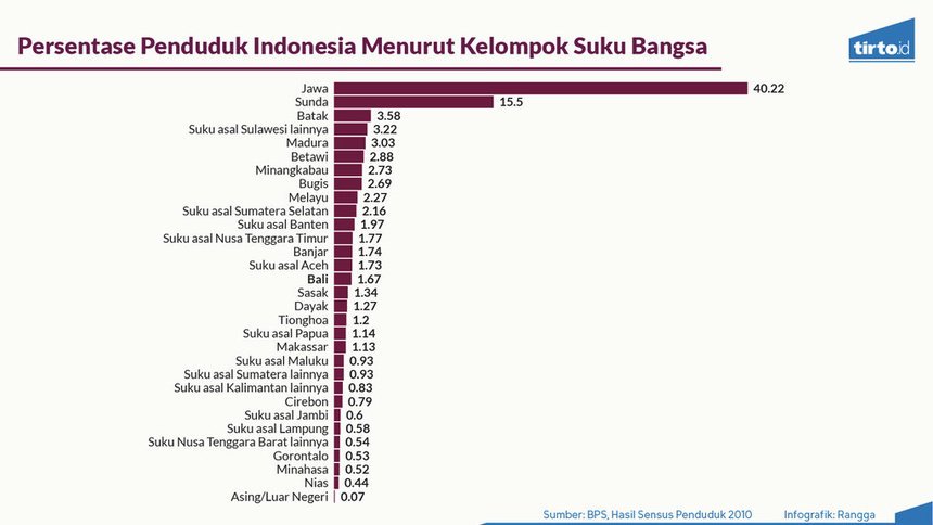 TirtoID's tweet image. Stigma minoritas semestinya tak melekat hanya untuk kelompok warga Tionghoa saja. #PeriksaData
tirto.id/coNd