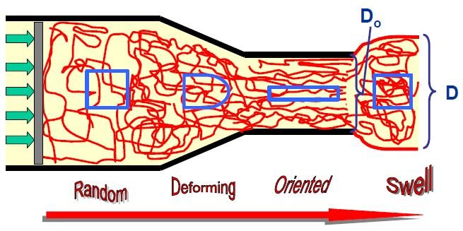 download actions of architecture architects and