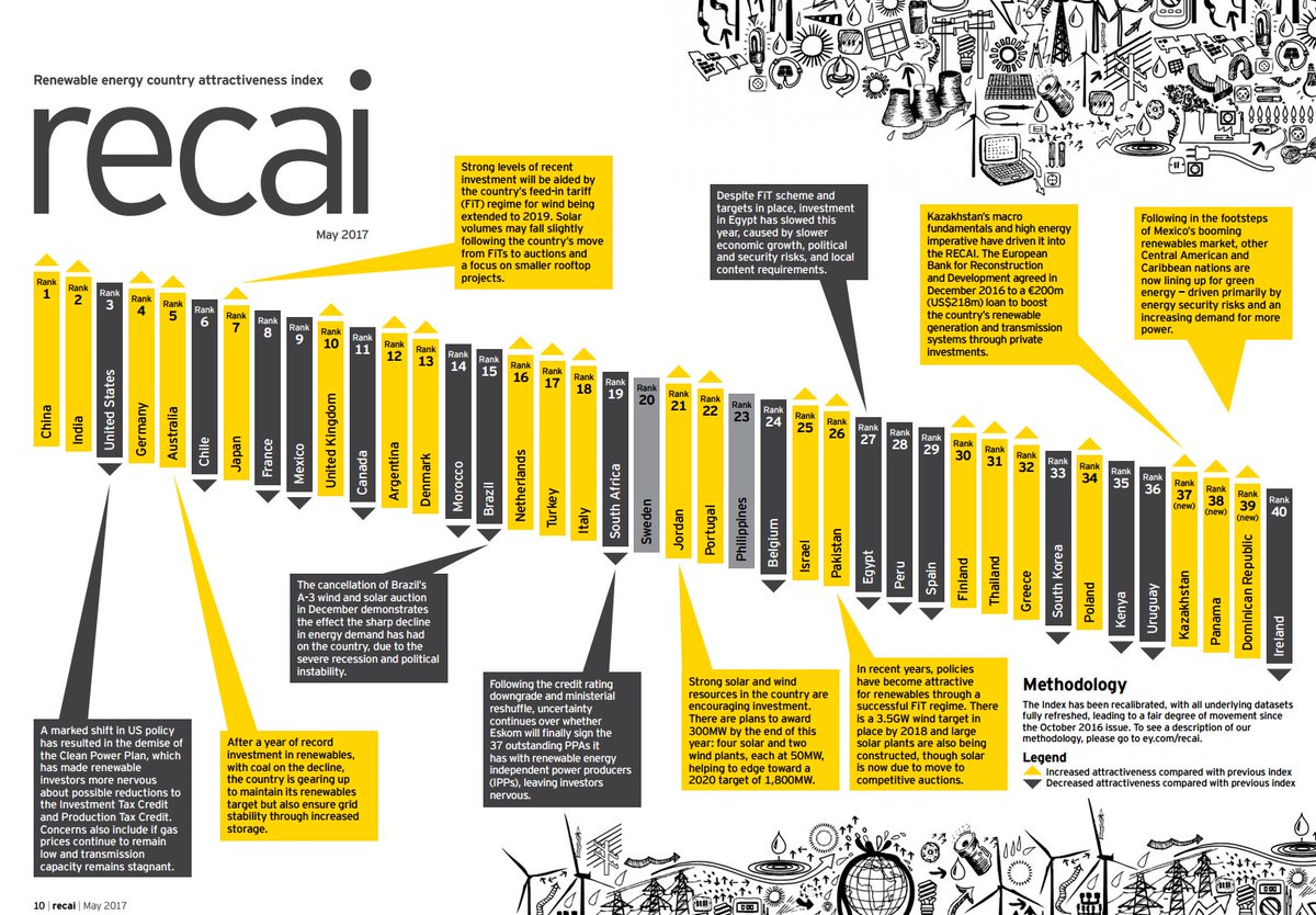EquatorEnergy tweet media