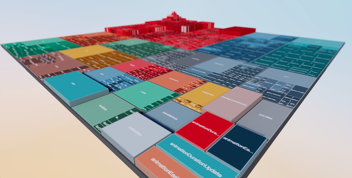 pissang1's tweet image. Render treemap in 3D....just for fun😂 #webgl #dataviz #echarts