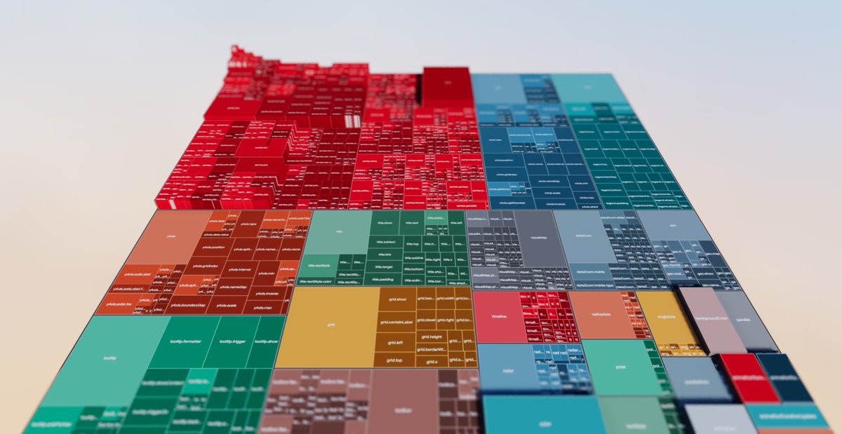 pissang1's tweet image. Render treemap in 3D....just for fun😂 #webgl #dataviz #echarts