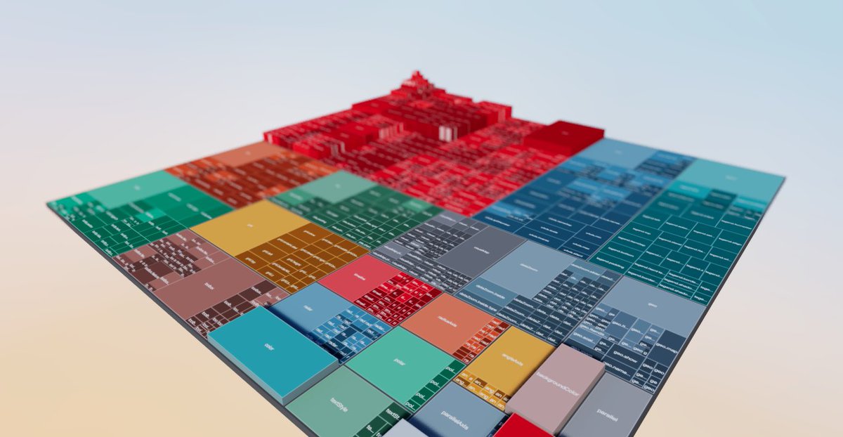pissang1's tweet image. Render treemap in 3D....just for fun😂 #webgl #dataviz #echarts